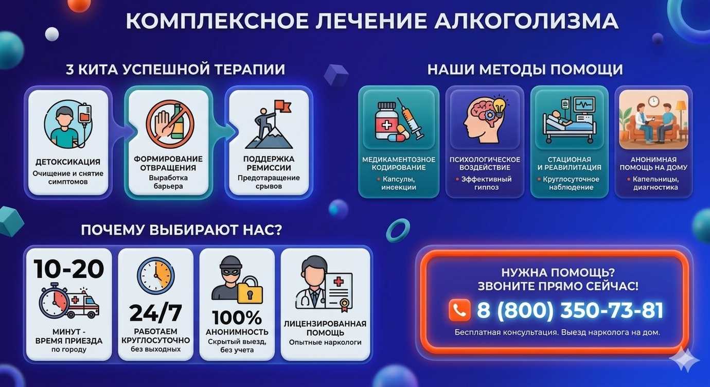 Инфографика о методах лечения алкоголизма в Минске: детоксикация, кодирование и анонимная помощь на дому от клиники Похмельная служба.